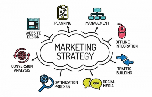 Những Chiếc Lược Marketing Hiệu Quả Nhất Mà Bạn Nên Biết
