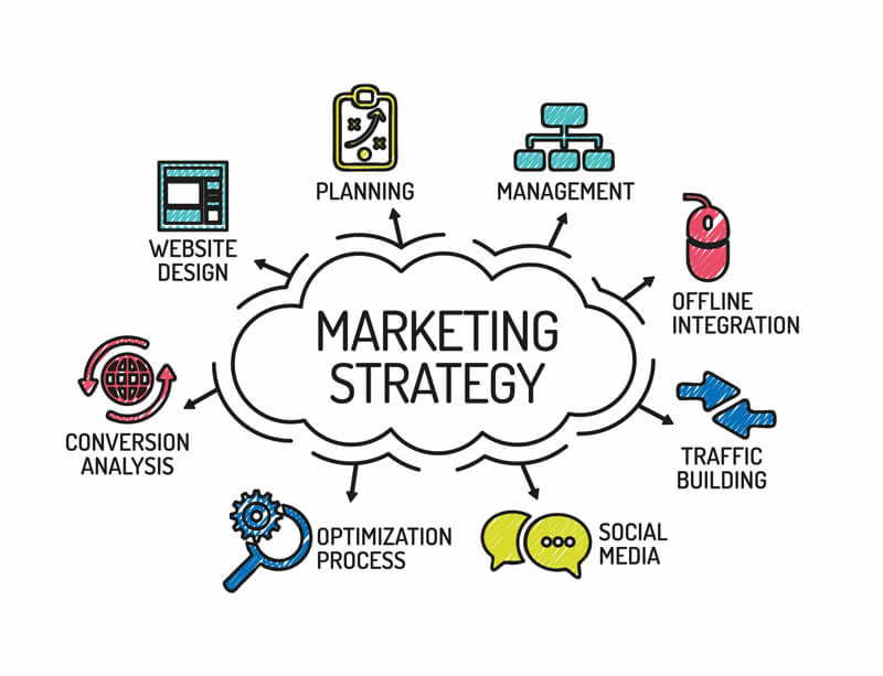 những chiến lược marketing hiệu quả nhất